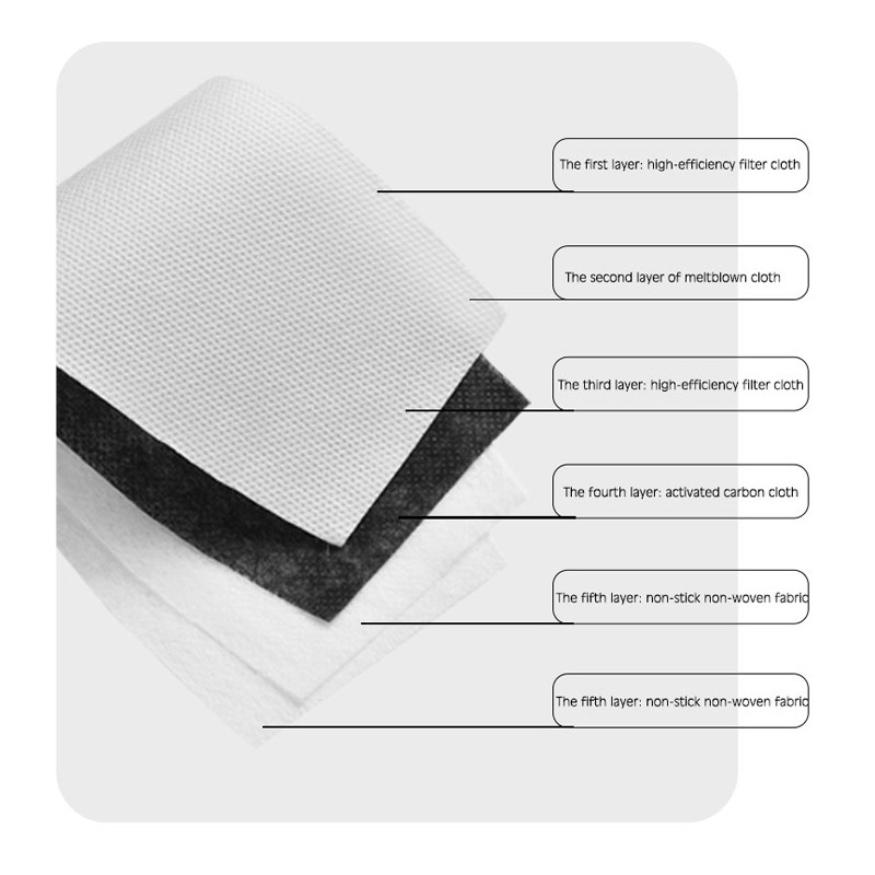 Filtr do maseczki PM2.5, lekki – Pm2.5 Filter Insert recenzja i cena